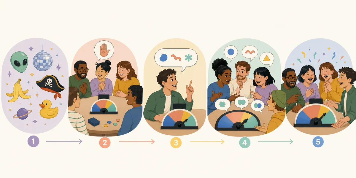 Illustrated five-step flow for choosing, discussing, and safely passing on adult Wavelength prompts